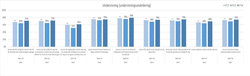 huvudmannens sida kan vi bli bättre på att lyfta diskussionerna kring hur vi organiserar för att studiemiljön ska vara optimal.