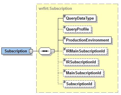 Datadistribution Scheman Anmälningar om löneuppgifter 11 (88) 2.