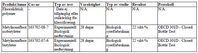 ämnesklassificeringar.