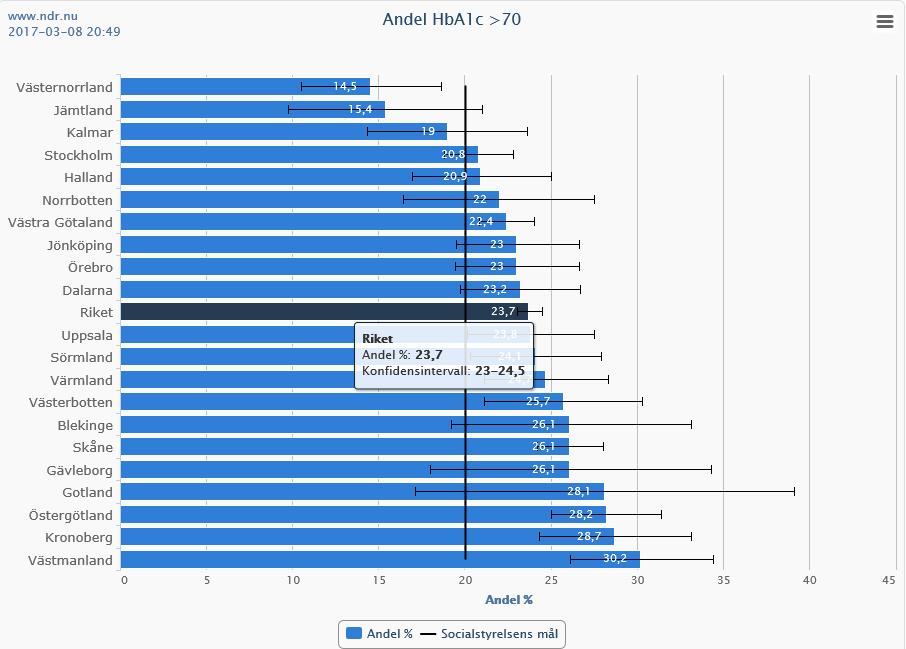 (31,8 % 2014) Riket 23,7