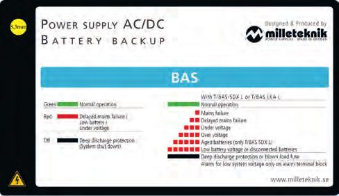 BAS XM och BAS XL 24 V batteribackup (U - Utgående produkt lä mer på ida 3.