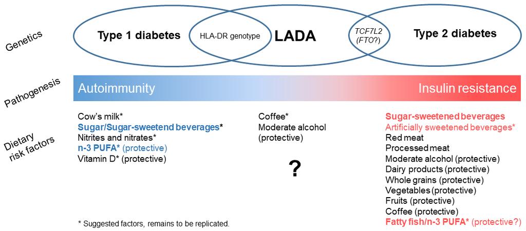 Figure 2.2. A schematic summary of the background for this thesis work. N.B.