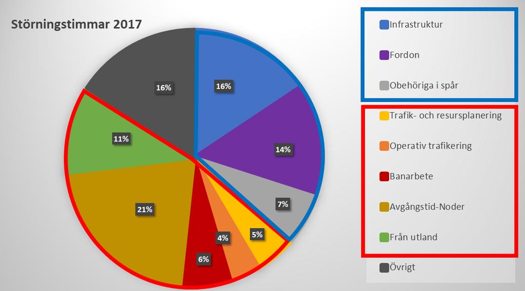 4. Resultat 4.1. Effektområdesanalys 4.1.1. Gruppering av effektområden Inom projektet Nypunkt har en effektområdesanalys genomförts där kopplingar mellan effektområden identifierats.