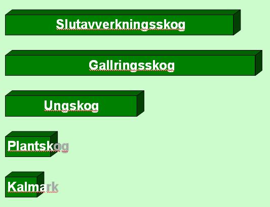 Skogstillståndet ur ett produktionsperspektiv www-riksskogstaxeringen.slu.