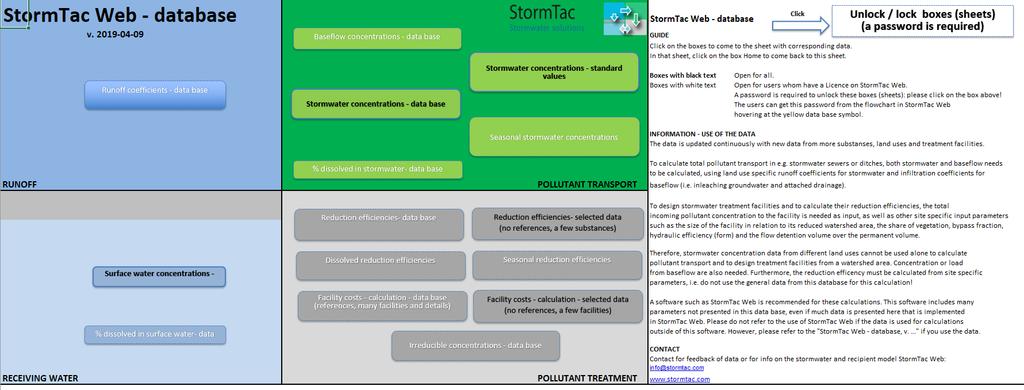 StormTac