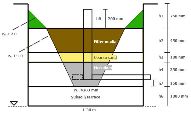 concentrations A Stormwater Treatment Facility s (STF s) inability to reduce pollutant