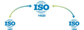 BEDÖMNING AV GRÖNA PRODUKTER Metoden för vår Bedömning av gröna produkter bygger på en erkänd internationell standard: ISO 14020.