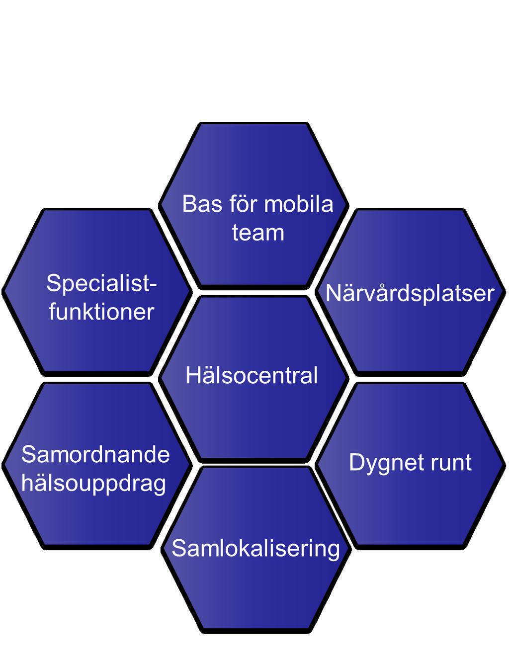 Vårdcentrum med