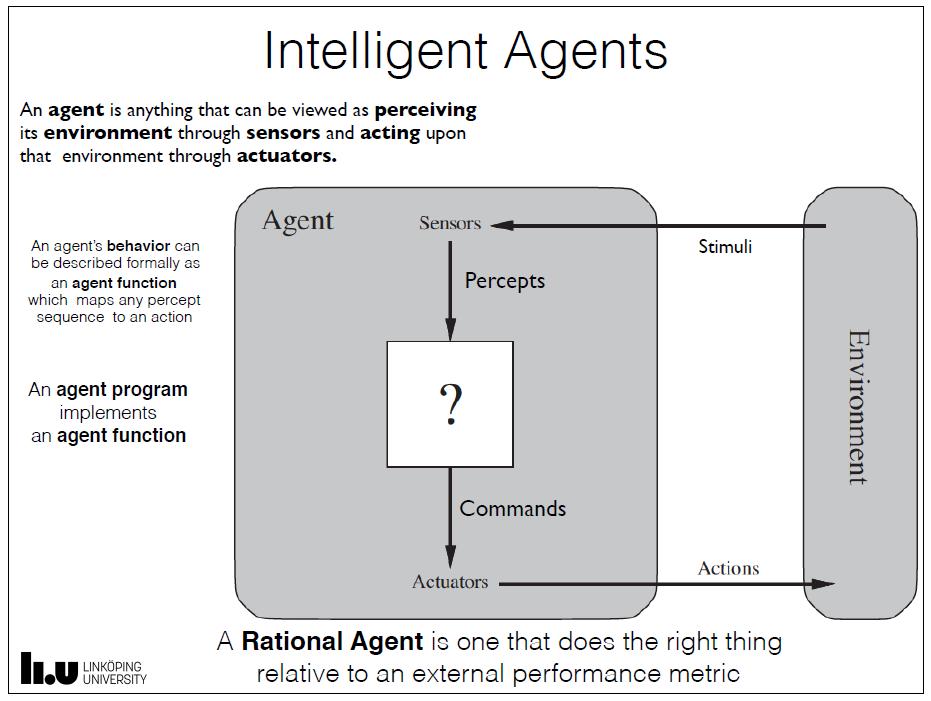 3: Agenter 17 Men vad är en agent? Hur skapar man en agent?