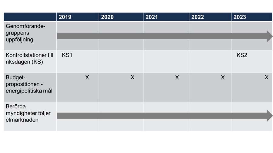 elproduktion och mål för effektivare energianvändning.