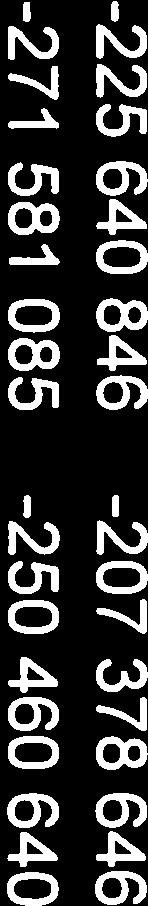 493 991 694 13922628 11 167104 553