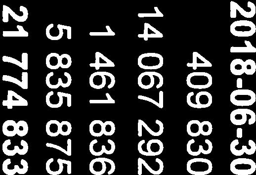 194-5 563 947  0 2 304 841 Arets