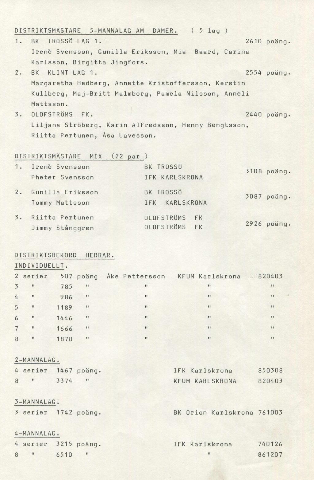 DISTRIKT5MÄSTARE 5-MANNALAG AM DAMER. ( 5 lag ) 1. BK TROSSÖ LAG 1. 2610 poäng Irené Svensson, Gunilla Eriksson, Mia Baard, Carina Karlsson, Birgitta Jingfors. 2. BK KLINT LAG 1.