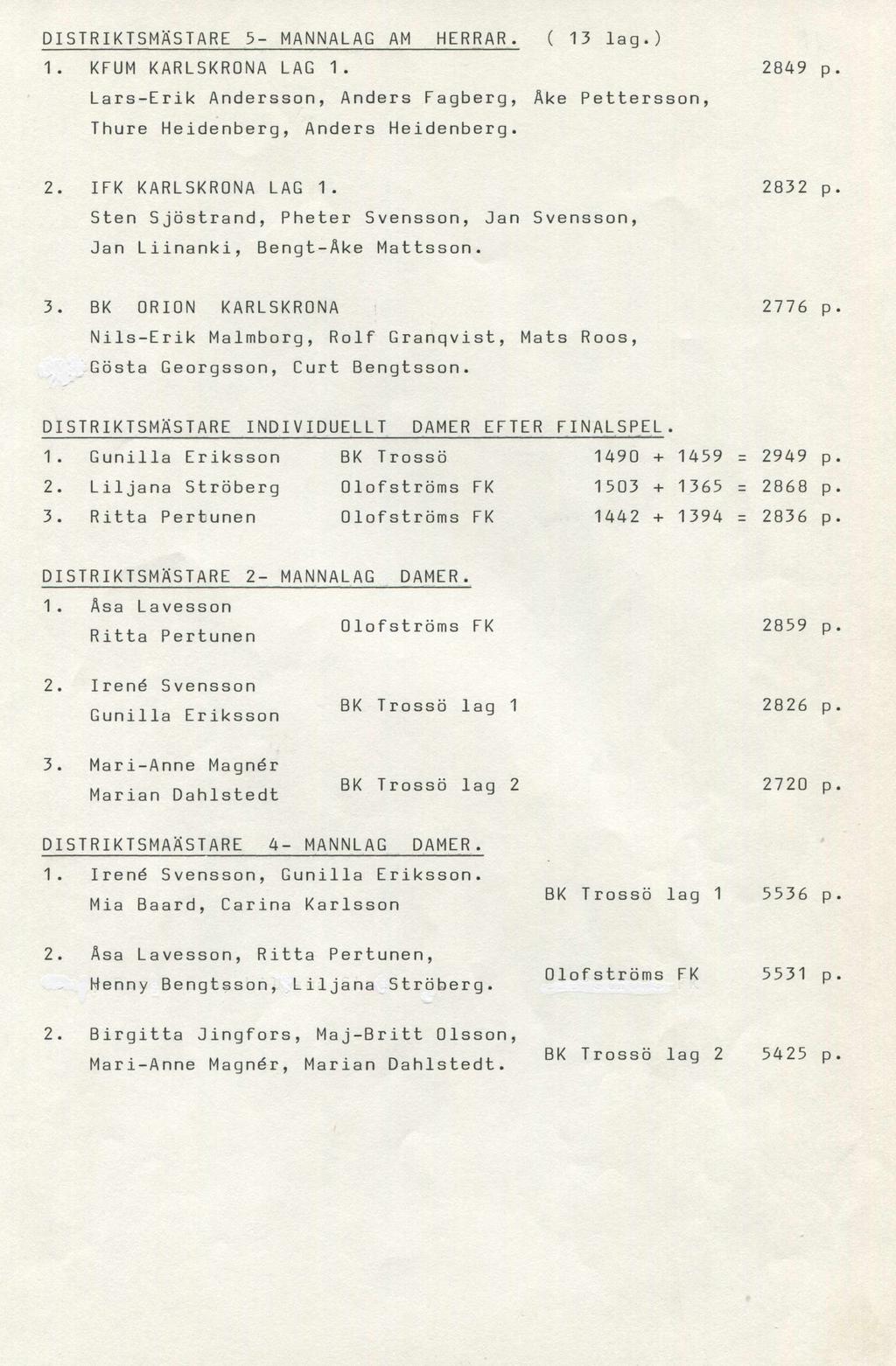 DISTRIKTSMÄSTARE 5- HANNALAG AM HERRAR. ( 13 lag.) 1. KFUM KARLSKRONA LAG 1. Lars-Erik Andersson, Anders Fagberg, Äke Pettersson, Thure Heidenberg, Anders Heidenberg. 2849 p. 2. IFK KARLSKRONA LAG 1.