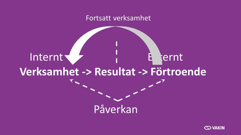 ett säkerhetsproblem?