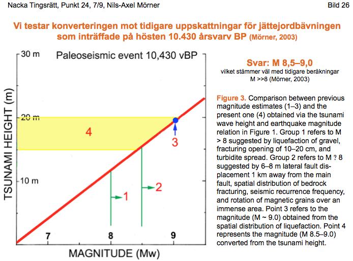 Den paleoseismiska händelsen daterat hösten 10,430 varvår BP är kanske den överhuvudtaget största jordbävning som drabbat Sverige (och Skandinavien) under de sista 20.000 åren.