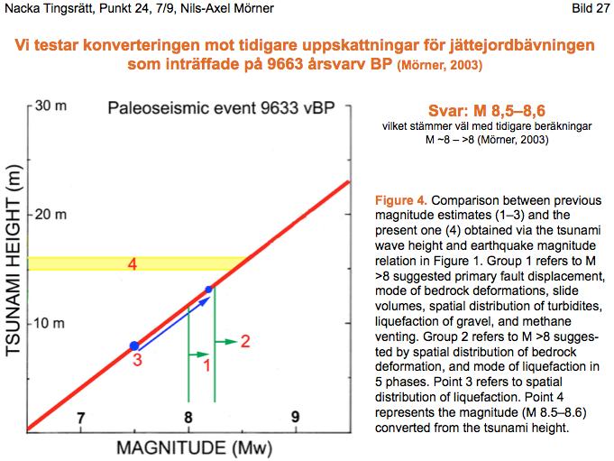Den stora jordbävningen i Hälsingland som inträffade 9663 varvår BP är en av världens bäst dokumenterade paleoseismiska händelser täckt av primärförkastning, ett 100-tal bergsdeformationer inom en