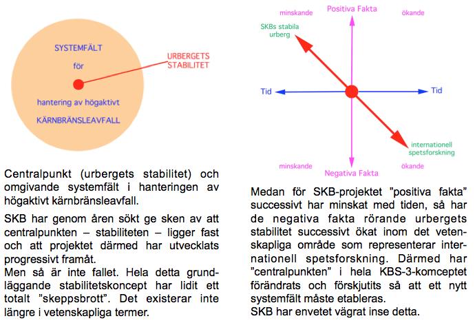 Nacka Tingsrätt, Punkt 24, 7/9, Nils-Axel Mörner Bild 5 Från: Detta Eviga Avfall, 2009, s. 70-71 Stora frågor är komplexa och utgör system.