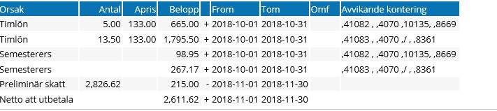 Lönelistan För att säkerställa att alla passen kommit med är det bra att ha för vana att kolla sin lönespec. Tänk på att lön för passen kommer först månaden efter de är utförda.