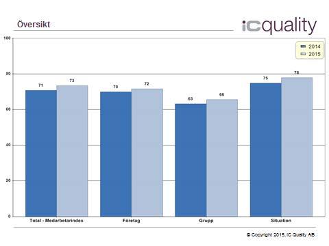 29 (37) ÅRSRAPPORT 2015 A1512-00383-43 6.1.2 Verksamhetsförändringar och omstruktureringar Som nämnts ovan under 4.