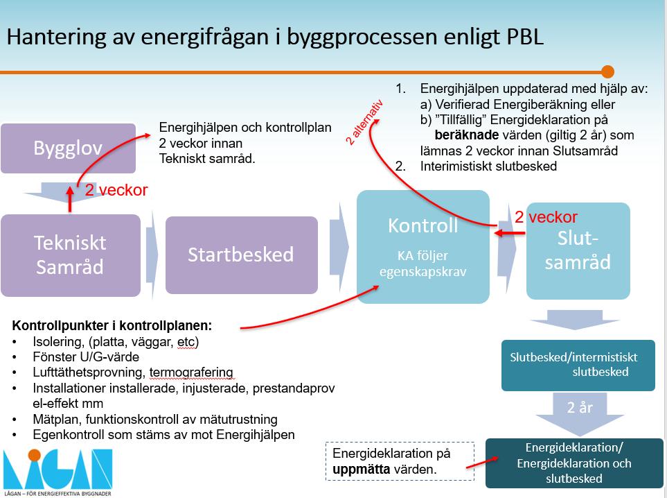 Förslag: Vägledning och underlag för hantering av energifrågan i