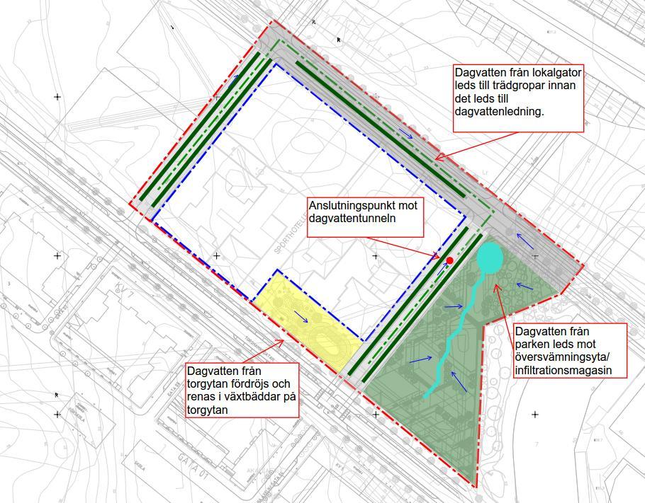 Figur 9 Föreslagen dagvattenhantering och markanvändning 4 Beräkningar I beräkningarna har det förutsatts att allt dagvatten från hårdgjorda ytor skall ledas till renings- och fördröjningsmagasin som