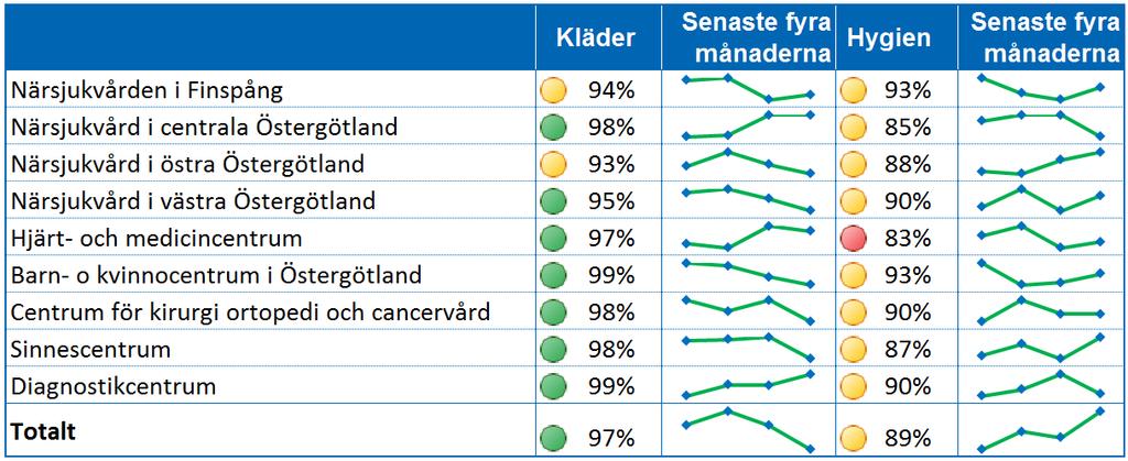 Processperspektivet Kunskapsbaserad hälso- och sjukvård med hög kvalitet Medicinsk kvalitet som står sig väl i nationell och internationell jämförelse är den kritiska framgångsfaktorn för att nå