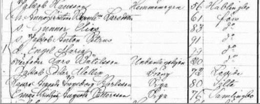 Bouppteckningar En sökning på Lars Båtelsson död 1907 ger en träff. Denna finns inte digitaliserad men man kan beställa en kopia för 4 kr per sida.