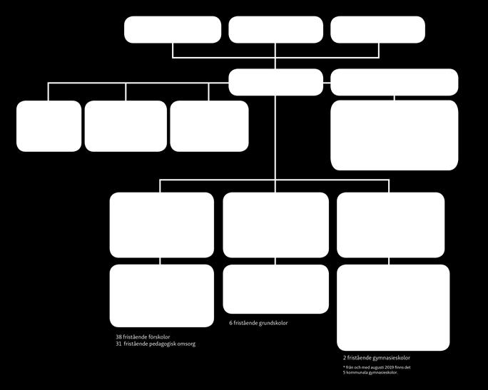 Organisation 22