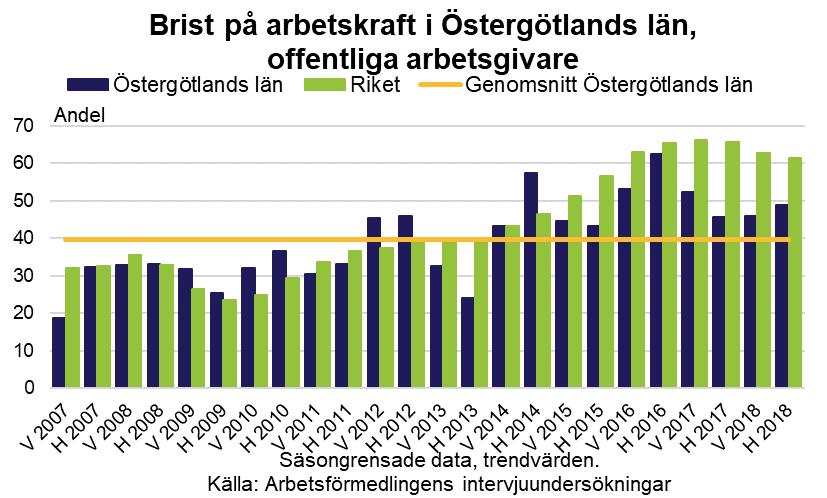 Offentliga arbetsgivare anger