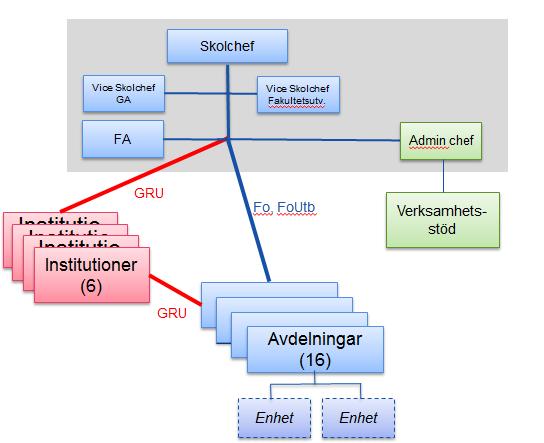 1. Övergripande organisation 08 790 60