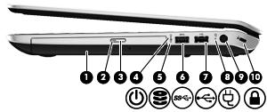 Höger sida Komponent Beskrivning (1) Optisk enhet Läser och skriver (endast vissa modeller) till en optisk skiva. (2) Lampa för optisk enhet Grön: Den optiska enheten används.