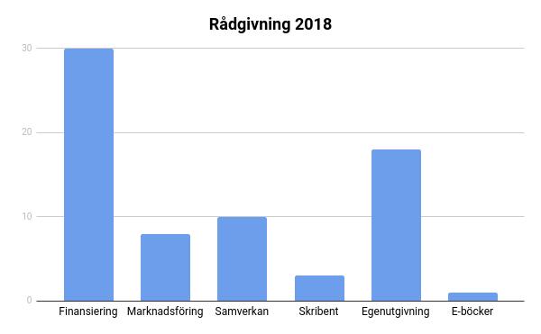 STATISTIK