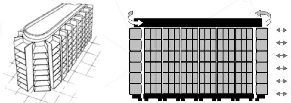 lagringsytan på ett optimalt sätt. Däremot är åtkomligheten till en given pall begränsad då de resterande pallarna skapar en blockad (Lumsden, 2012).
