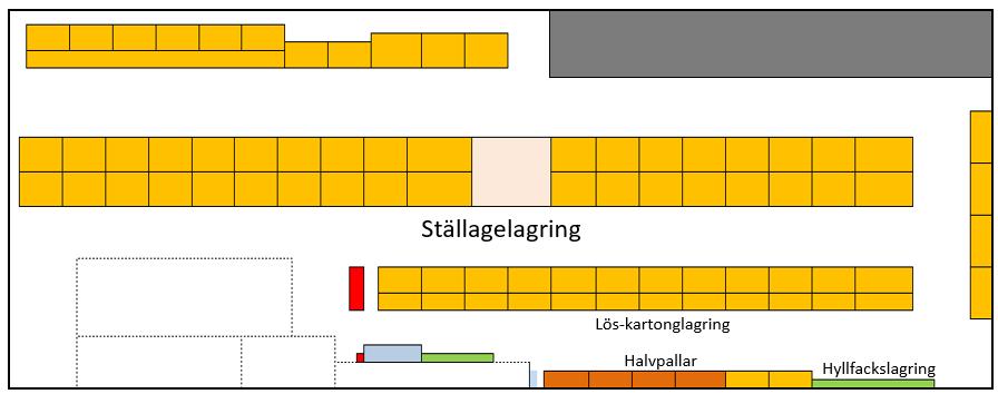 pallar med dimensionerna 1200x800mm är vanligast men även andra dimensionerade specialpallar används som kan vara både längre och kortare än en EUR-pall.