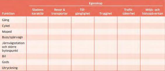 Utvärdering Vid jämförelse mellan gruppresultaten framgår att de åtta grupperna i stor utsträckning formulerat likartade teman, trots slumpmässig gruppsammansättning: 1.