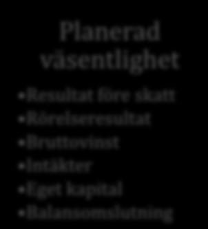Det finns två procentsatser revisorn kan använda sig av, 50 % och 75 %.