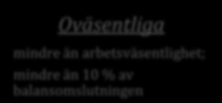 Man kan inte bara fastställa ett väsentlighetstal utan att göra någon form av planering, alltså inte bara utifrån siffrorna, då tappar du hela konceptet med revisionen, berättar Revisor E.