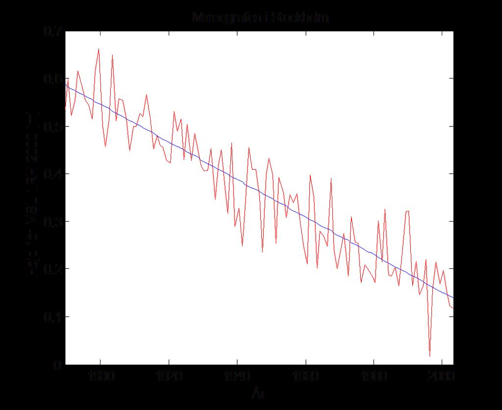 0 in BSCD2000 (RH 2000) Tide gauge data