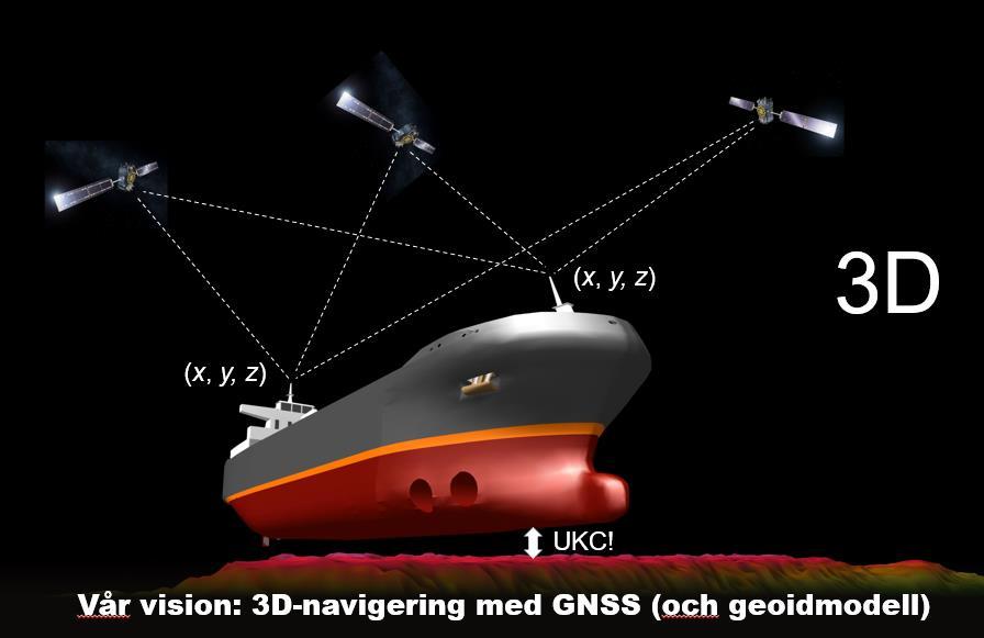 FAMOS Aktivitet 2 Harmonising vertical datum/ Improving vessel navigation for the future Motivation: Bidra till framtidens navigering och sjömätning med GNSS-baserade metoder genom att förbättra den
