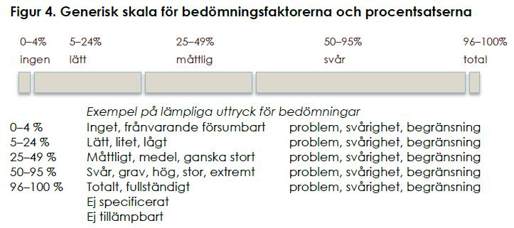 Svarsalternativ för bedömning av begränsning aktiviteter och