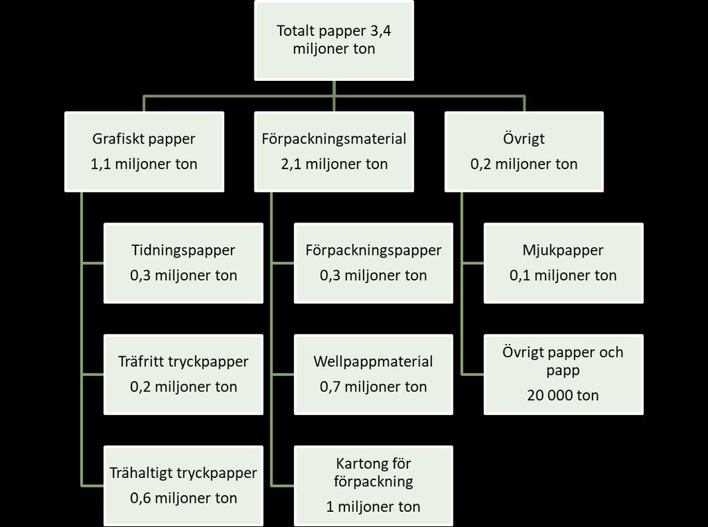 Appendix Flödesschema pappersproduktion januari-april 2019