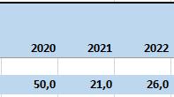 2. Status på tidigare beslutade byggnadsinvesteringar 2.1 Spårvagnsdepå Lund Skånetrafiken har sedan tidigare fått godkänt investering i Spårvagnsdepå i Lund.