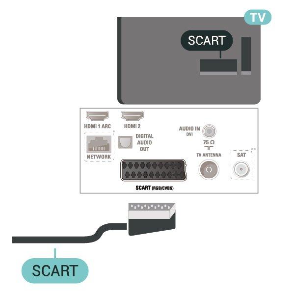 För 22 tum/24 tum 5.5 Ljudenhet HDMI ARC Det är bara HDMI 1 på TV:n som har HDMI ARC (Audio Return Channel).