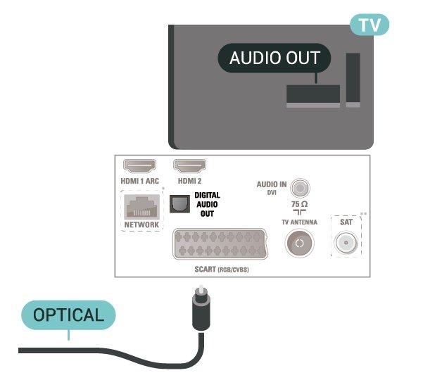 Med HDMI ARCanslutningen behöver du inte ansluta en extra ljudkabel som överför TV-ljudet till hemmabiosystemet. HDMI ARC-anslutningen kombinerar båda signalerna.