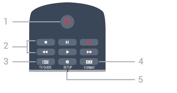 3 Snabbguide 3.1 Fjärrkontroll Batterier och rengöring Byta batterier Om TV:n inte reagerar på en knapptryckning på fjärrkontrollen kan batterierna vara slut. 1.