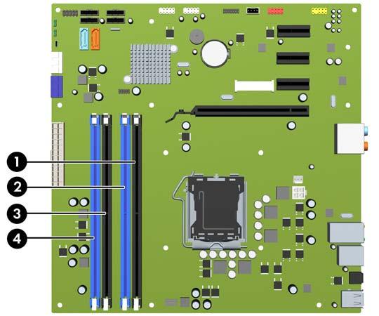 Såtta i DIMM-moduler Det finns fyra DIMM-socklar på moderkortet, med två socklar per kanal. Socklarna är markerade XMM1, XMM2, XMM3 och XMM4. Socklarna XMM1 och XMM2 arbetar i minneskanal A.