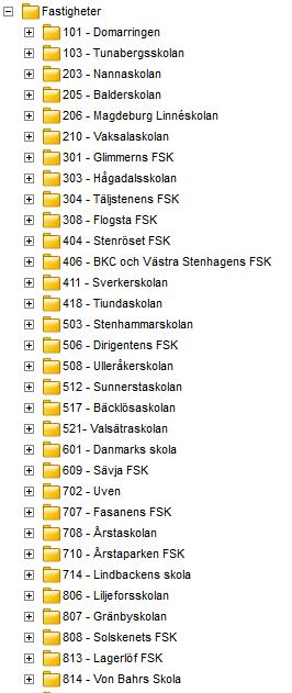 5. Övergripande struktur för ES Namn på ES för Uppsala kommun Skolfastigheter är UPPSALA 2019