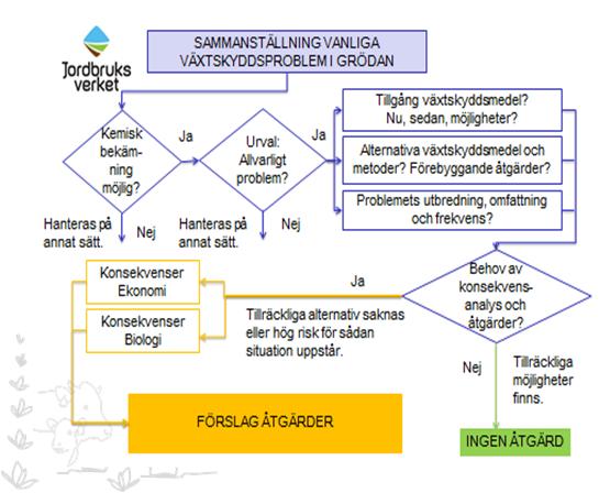 Arbetsmetod Risk- och konsekvensanalyser Uppföljning återkommande analyser 1.