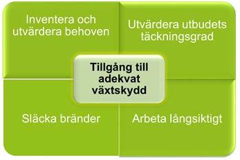 Vad behöver vi ta med i MU-arbetet Prognoser behövs för att skapa bättre framförhållning.